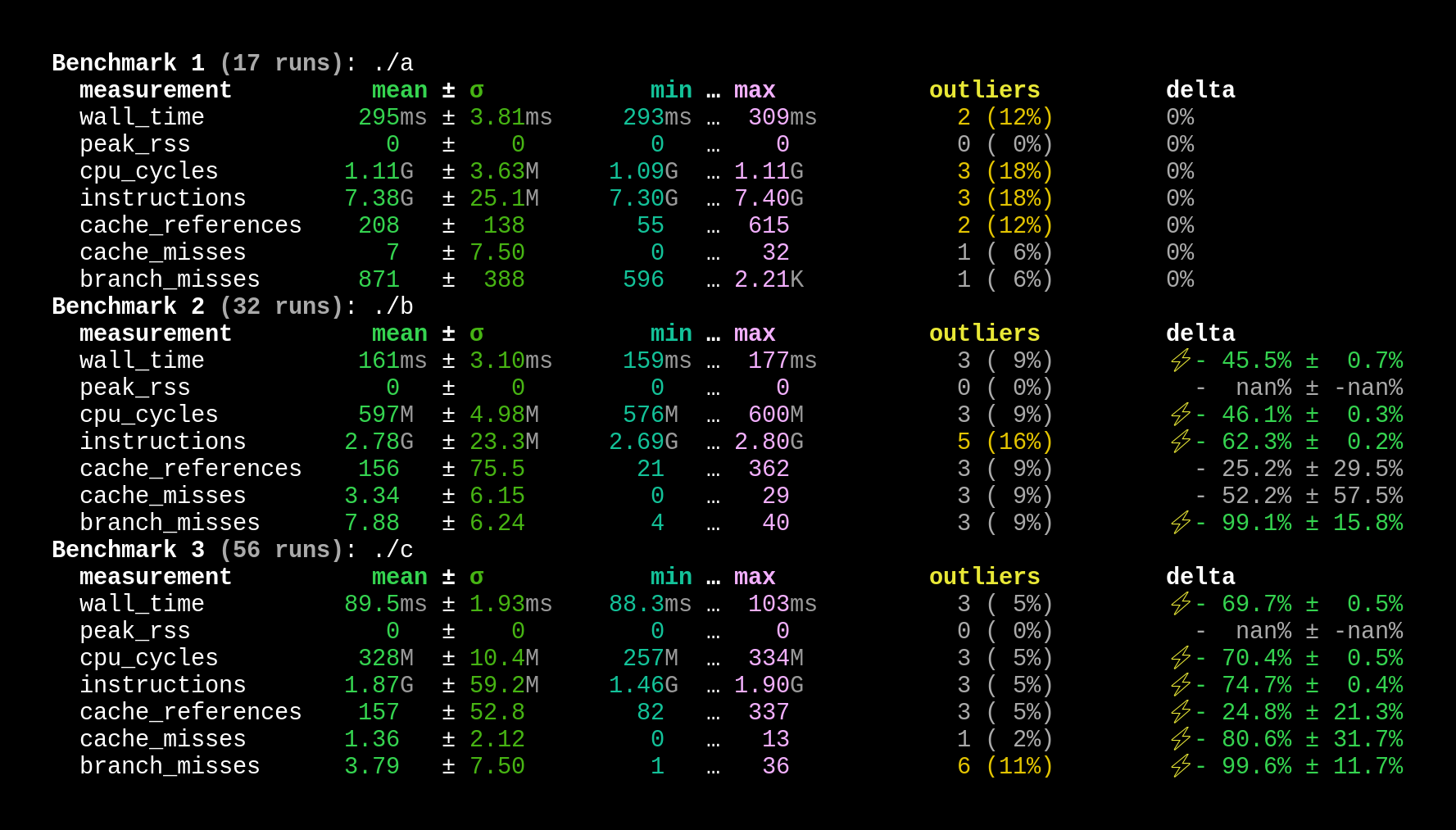 basic comptime was 45% faster while advanced comptime was 70% faster