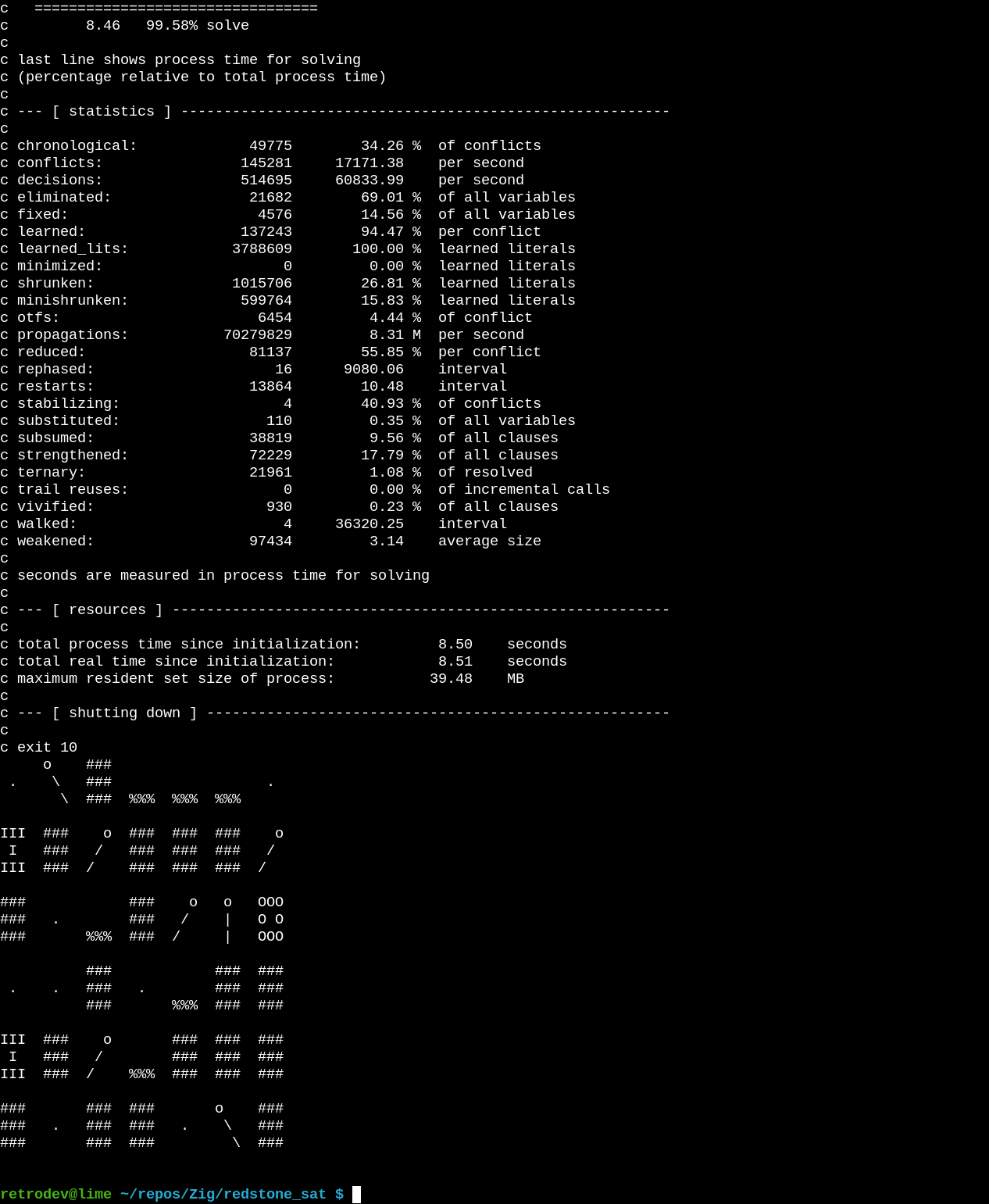 SAT solver output for finding XOR gate with redstone